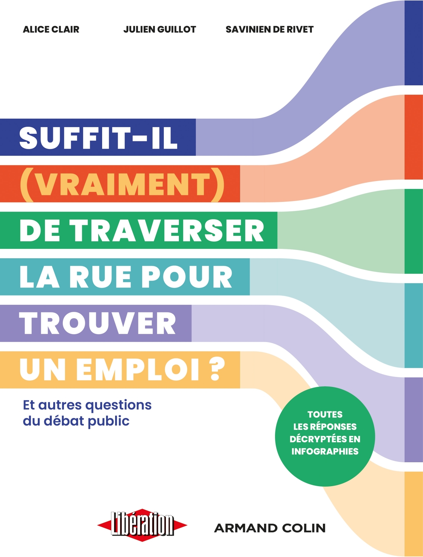 Suffit-il (vraiment) de traverser la rue pour trouver un emploi ? - Alice Clair, Julien Guillot, Savinien Rivet - ARMAND COLIN