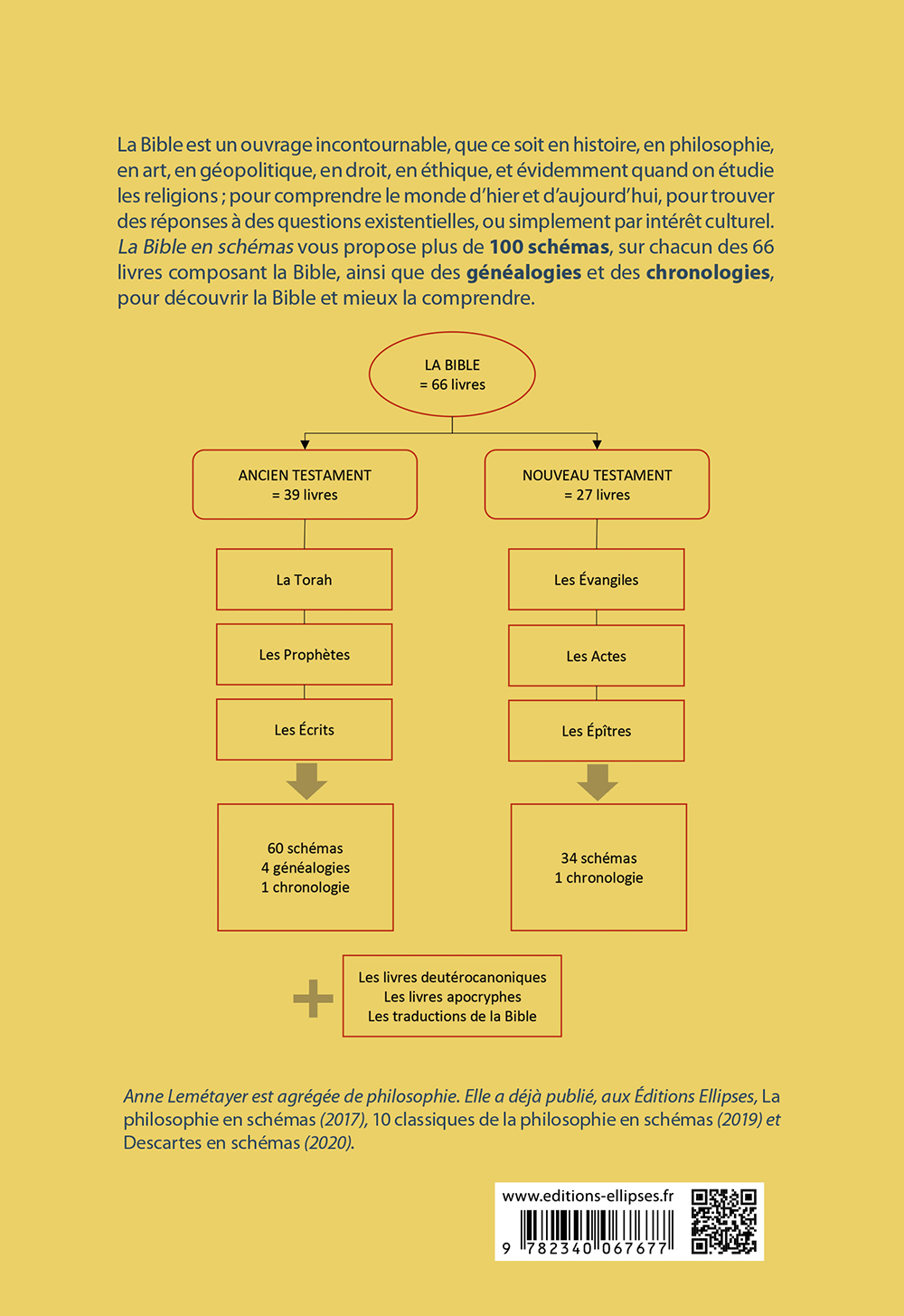 La Bible en schémas - Anne Lemétayer - ELLIPSES