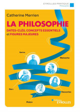 La philosophie - dates-cles, concepts essentiels et figures majeures