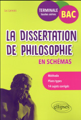 La dissertation de philosophie en schémas. bac terminale toutes séries