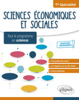 Spécialité sciences économiques et sociales - terminale - nouveaux programmes