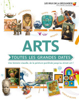 Arts : toutes les grandes dates