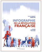 Infographie de la révolution française