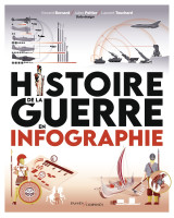 Histoire de la guerre en infographie