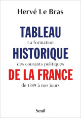 Tableau historique de la france