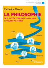 La philosophie