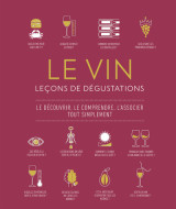 Le vin : leçons de dégustation