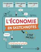 L'économie en sketchnotes