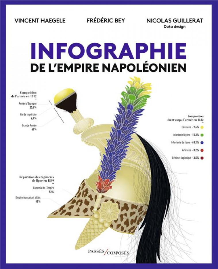 INFOGRAPHIE DE L-EMPIRE NAPOLEONIEN - GUILLERAT/HAEGELE - PASSES COMPOSES